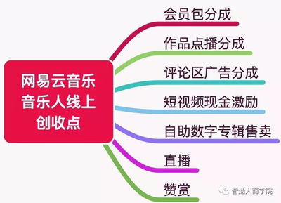 揭秘網(wǎng)紅音樂工廠 數(shù)字廣告發(fā)布背后的賺錢套路